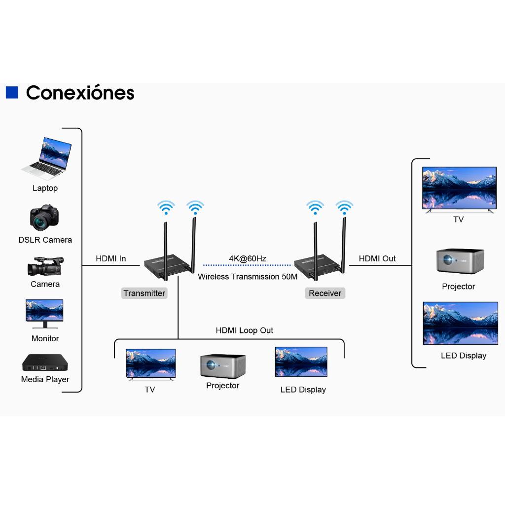  KIT EXTENSOR INALAMBRICOM 4K@60Hz - TRANSMISION HASTA 50M_4